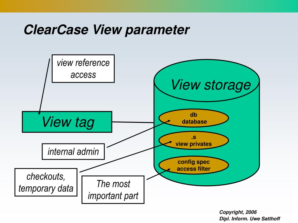PPT Configuration Management with ClearCase PowerPoint Presentation