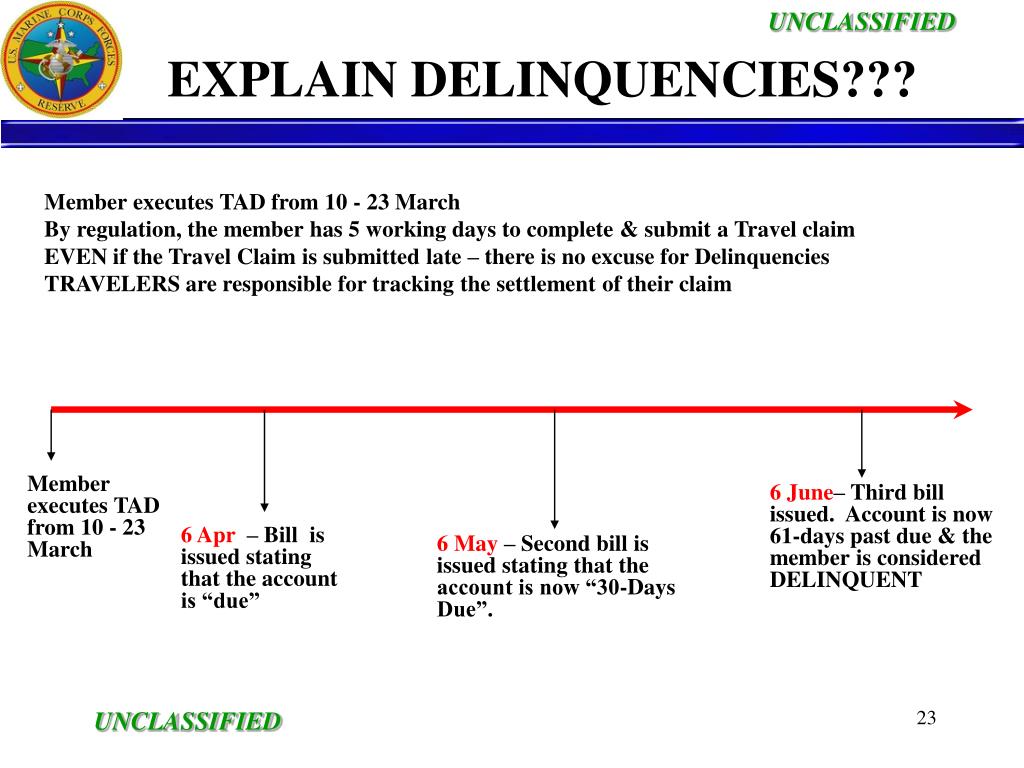 PPT GOVERNMENT TRAVEL CHARGE CARD (GTCC) PowerPoint Presentation