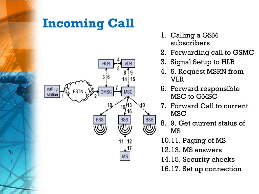 PPT GSM Network PowerPoint Presentation, free download ID3581038