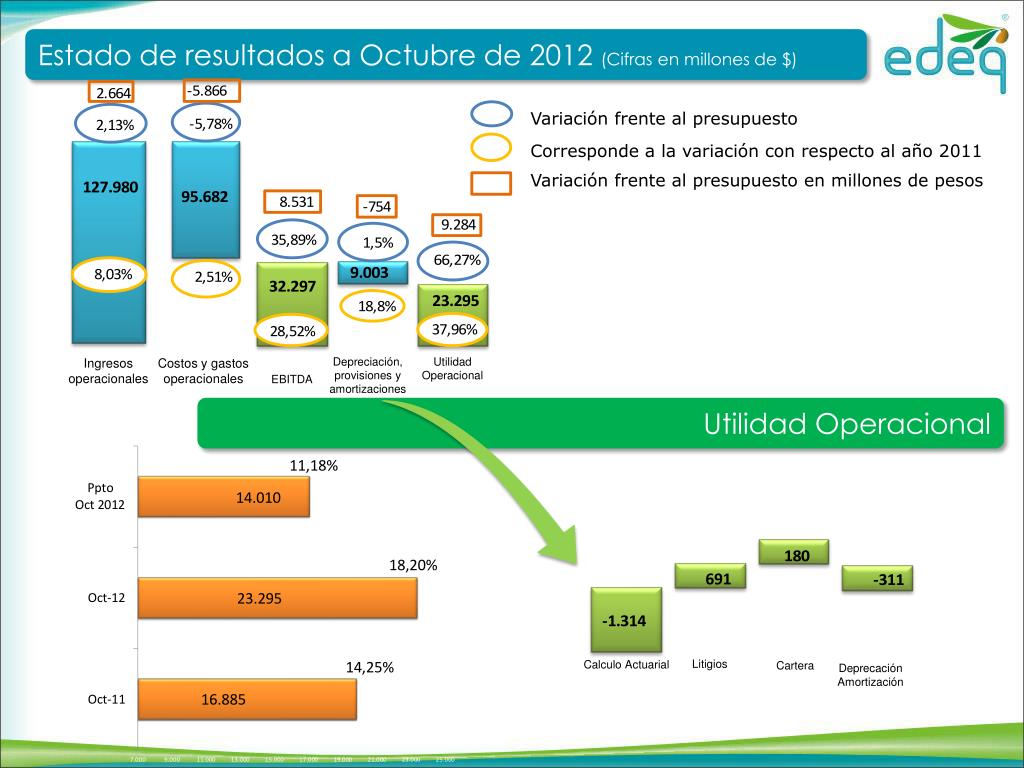 PPT Informe financiero Octubre 2012 Empresa de energía del Quindío
