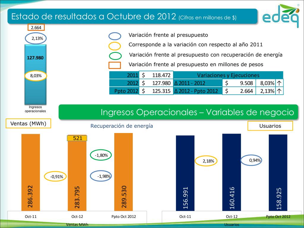 PPT Informe financiero Octubre 2012 Empresa de energía del Quindío