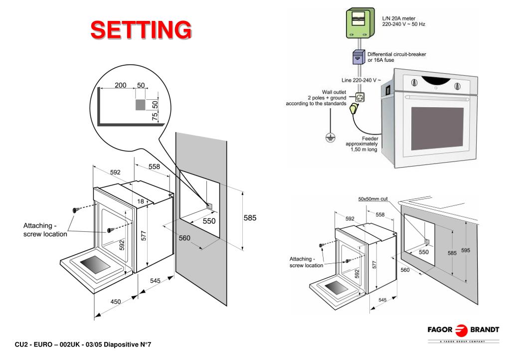 PPT EURO ovens 2004 range PowerPoint Presentation, free download ID