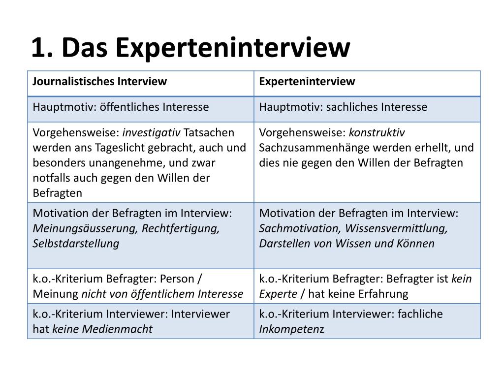 PPT Gliederung PowerPoint Presentation, free download ID3584556