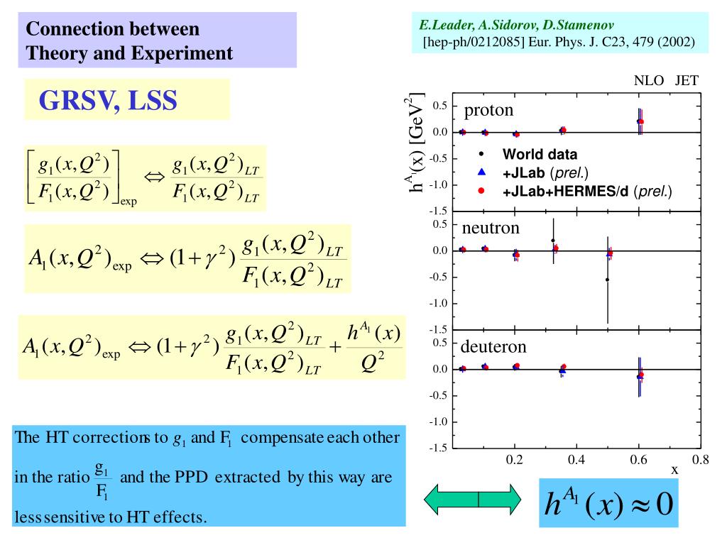 PPT The Importance of Higher Twist Corrections in Polarized DIS