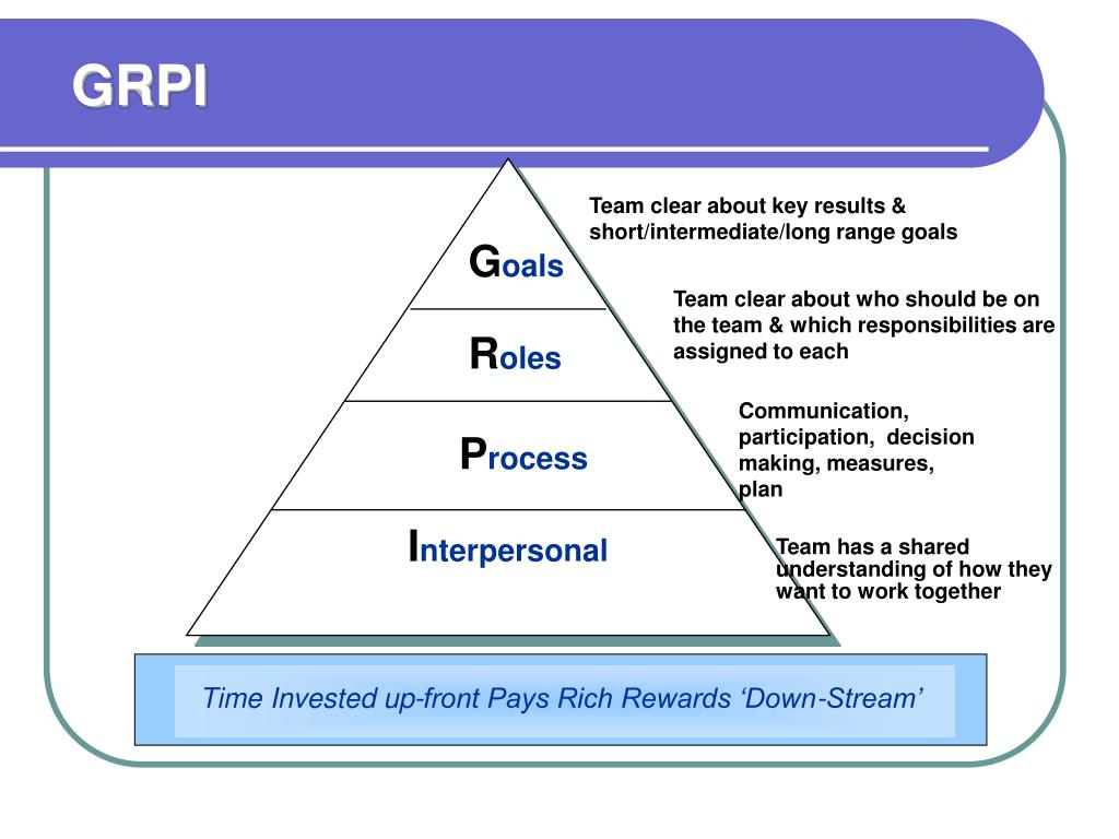 PPT Leadership Asheville PowerPoint Presentation, free download ID