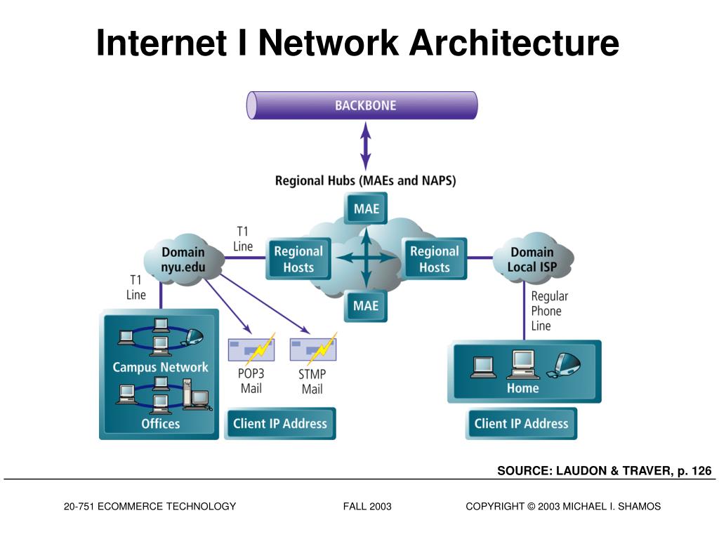 PPT Infrastructure PowerPoint Presentation, free download