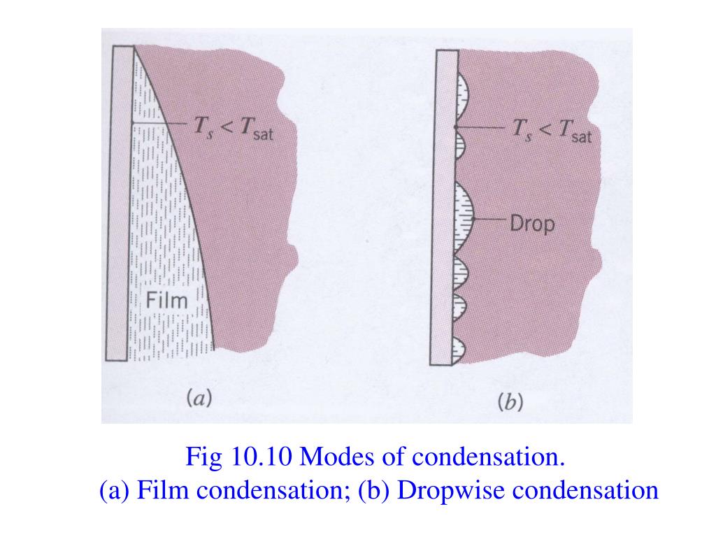 PPT Chapter 7 凝结与沸腾换热 (Condensation and Boiling) PowerPoint