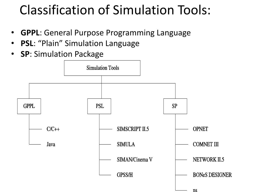 PPT COMPUTER NETWORK MODELING AND SIMULATION PowerPoint Presentation