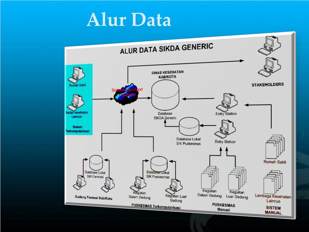 PPT Materi Sikda GENERIK PowerPoint Presentation, free