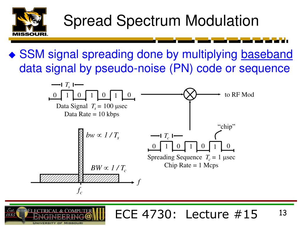 PPT Digital Modulation PowerPoint Presentation, free download ID