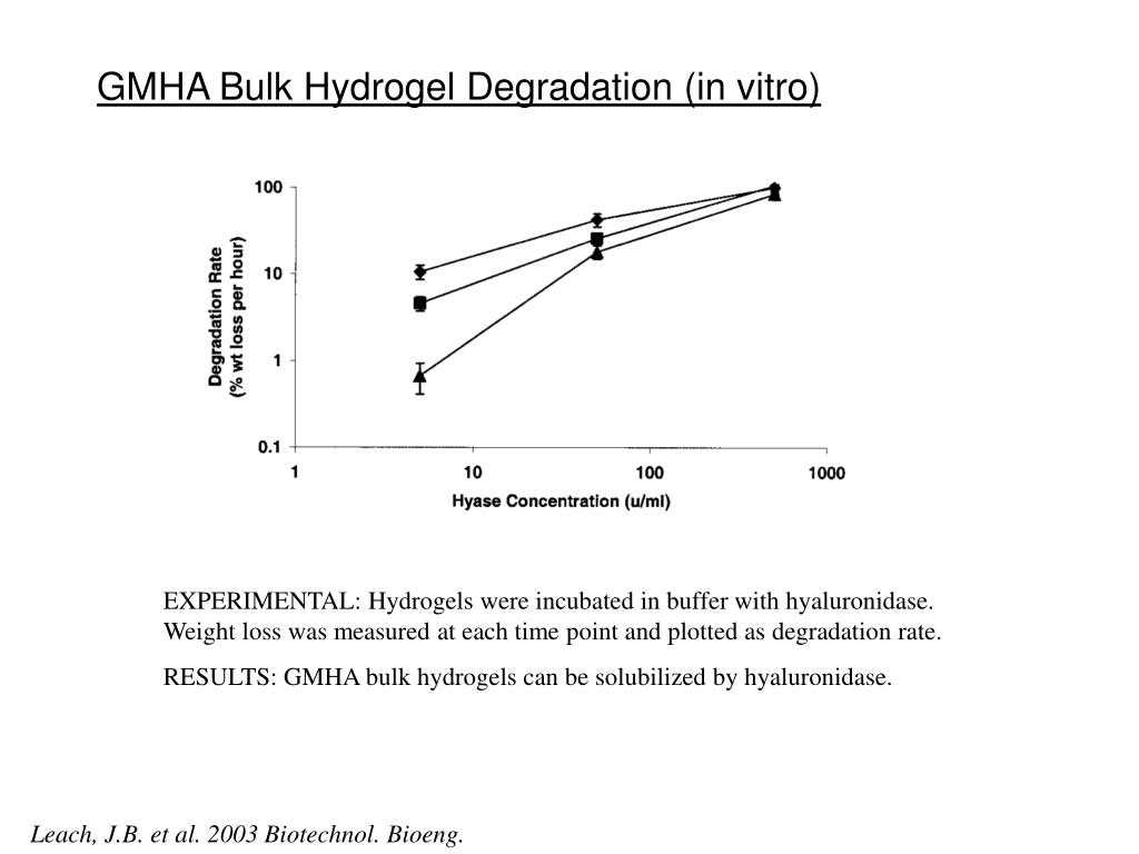 PPT Hyaluronic Acid Hydrogel Films PowerPoint Presentation, free