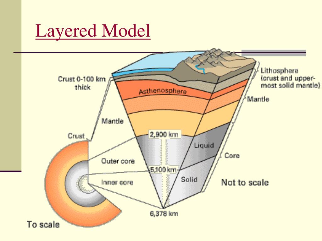 PPT Models of the Earth PowerPoint Presentation, free download ID