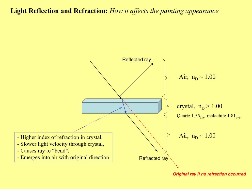 PPT Light Interactions with Materials PowerPoint Presentation, free