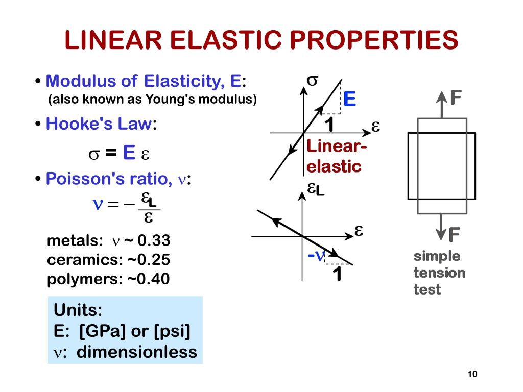 PPT MECHANICAL PROPERTIES PowerPoint Presentation, free download ID3596566