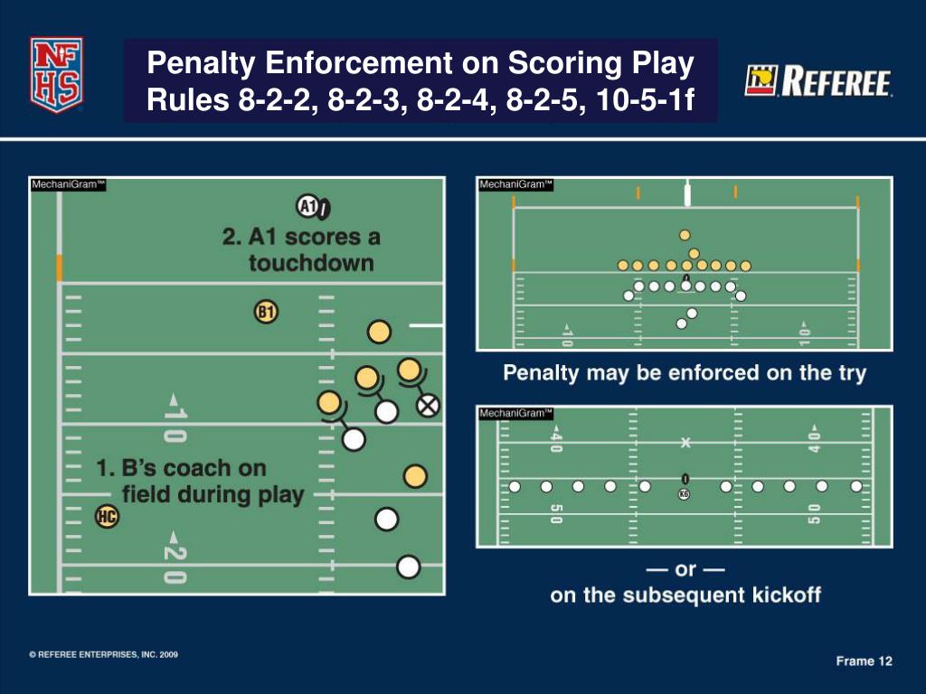 PPT 2010 NFHS Football Rules Changes PowerPoint Presentation, free