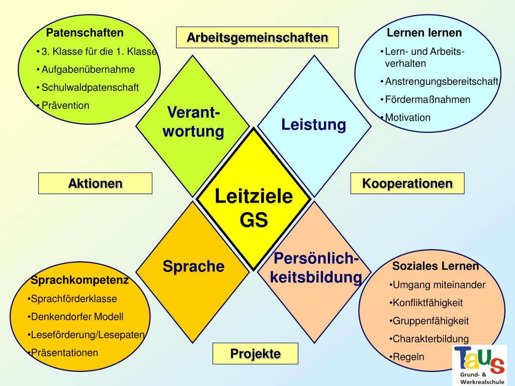 PPT Unsere T a u s s c h u l e PowerPoint Presentation, free download
