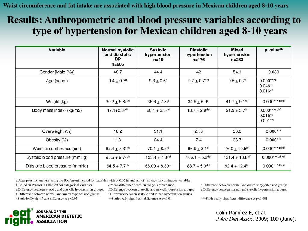 PPT ColínRamírez E, et al. J Am Diet Assoc. 2009; 109 (June