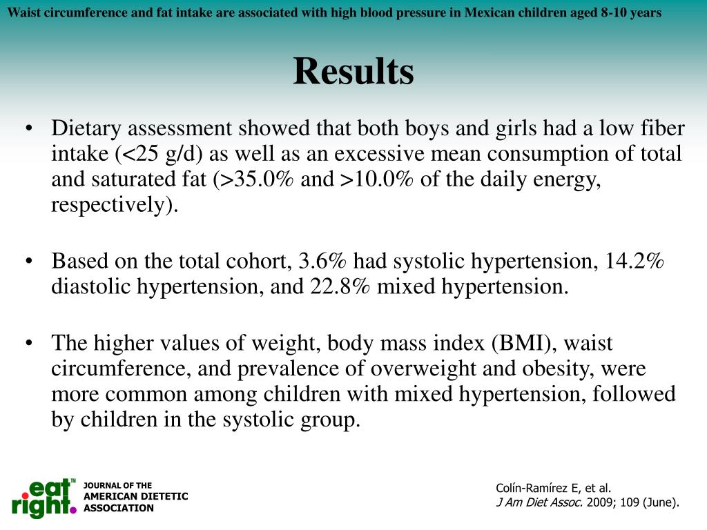 PPT ColínRamírez E, et al. J Am Diet Assoc. 2009; 109 (June