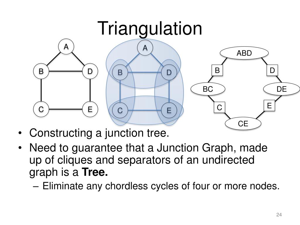 PPT Lecture 6 Junction Tree Algorithm PowerPoint Presentation, free download ID3599400