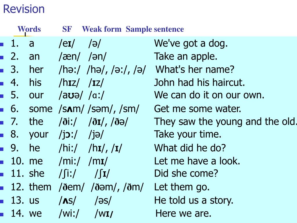 PPT Revision Words SF Weak form Sample sentence PowerPoint