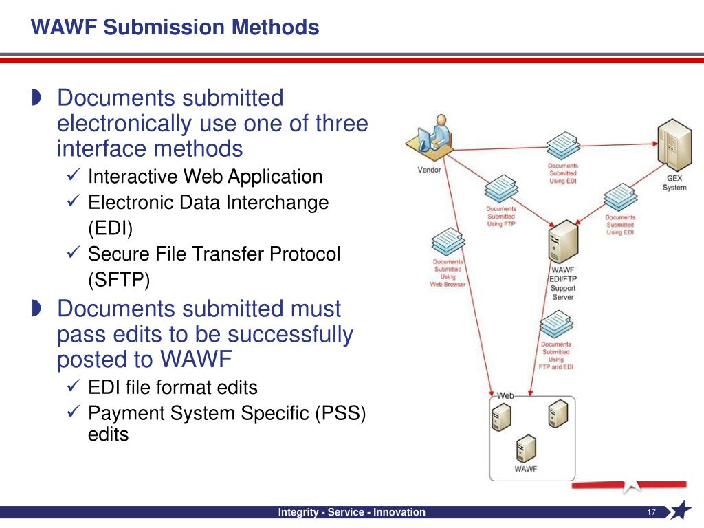 PPT Wide Area Workflow (WAWF) Overview DFAS Perspective PowerPoint Presentation ID3600168