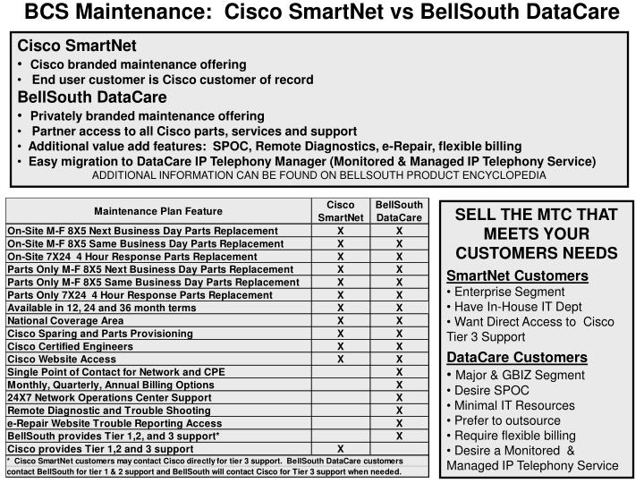 PPT BCS Maintenance Cisco vs BellSouth DataCare PowerPoint