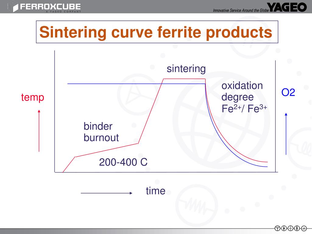 PPT PowerPoint Presentation, free download ID3602981