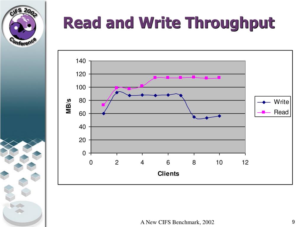 PPT Using the SNIA CIFS Benchmark Client to Test Samba Performance PowerPoint Presentation