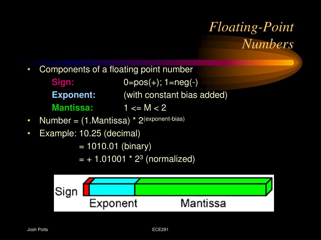 PPT ECE291 Computer Engineering II Lecture 11 PowerPoint Presentation