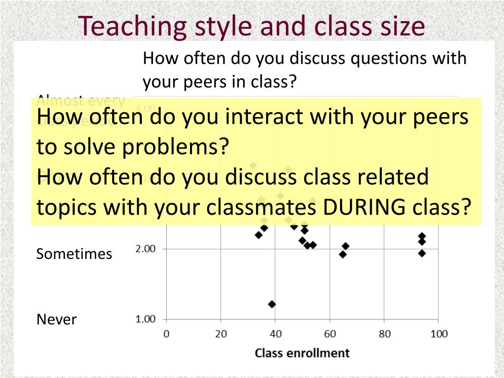 PPT Impact of class size on student engagement literature review and