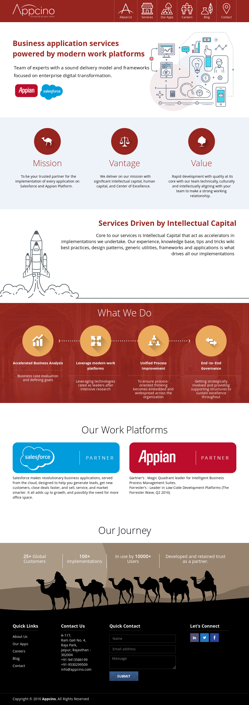 Metacube Salesforce Interview Questions salesforce