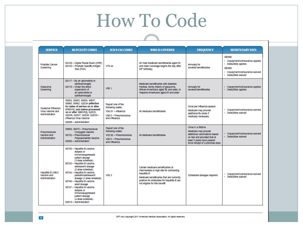 PPT The Medicare Wellness Exam PowerPoint Presentation, free download