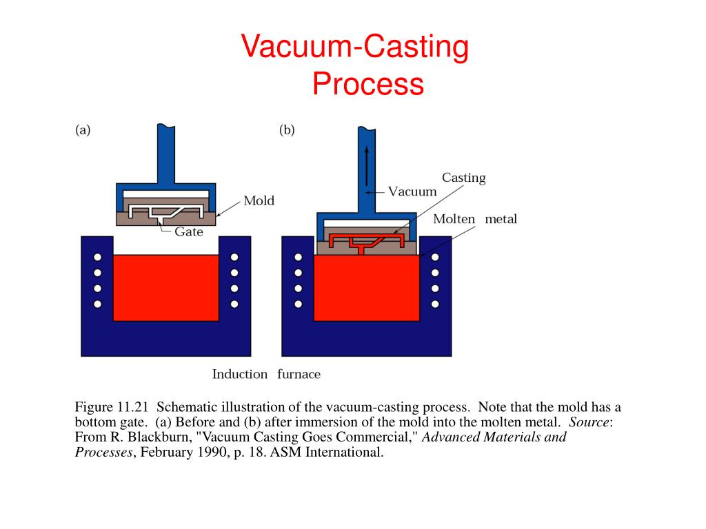 PPT Metal Casting Processes PowerPoint Presentation, free download