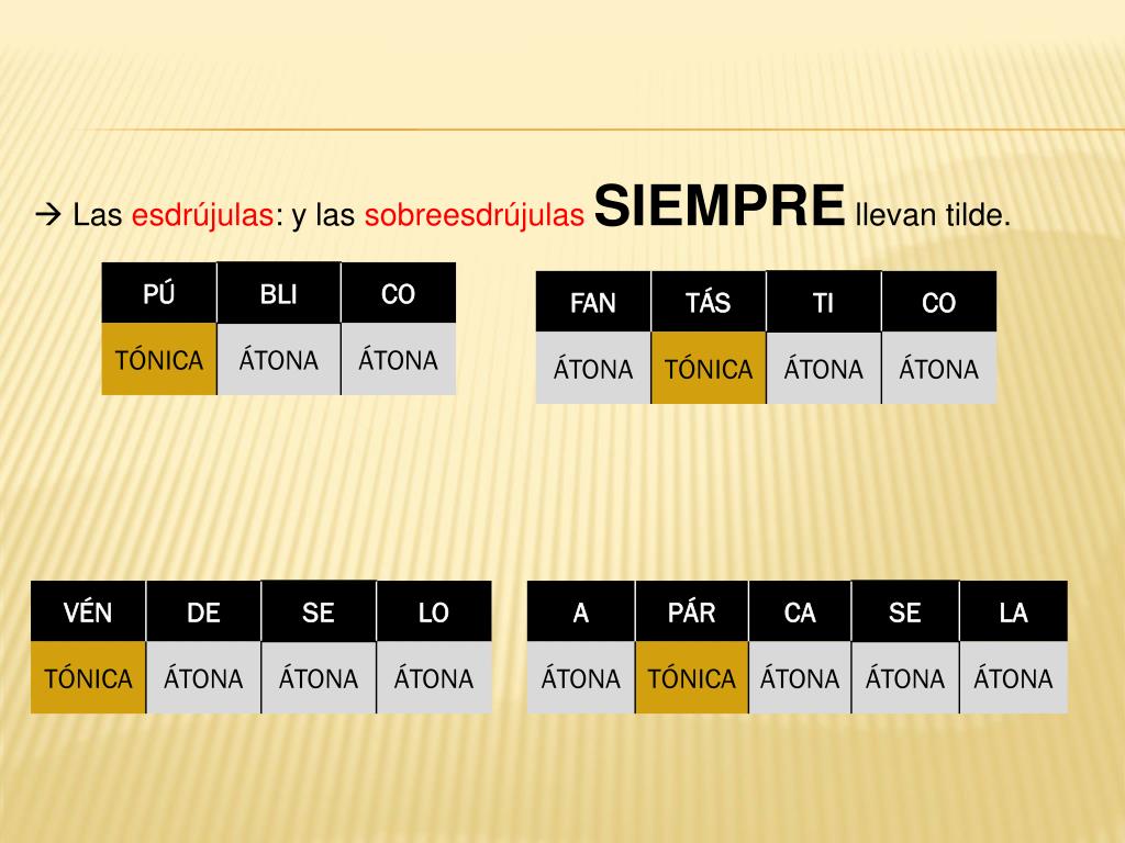 PPT Reglas de acentuación PowerPoint Presentation, free download ID3606505
