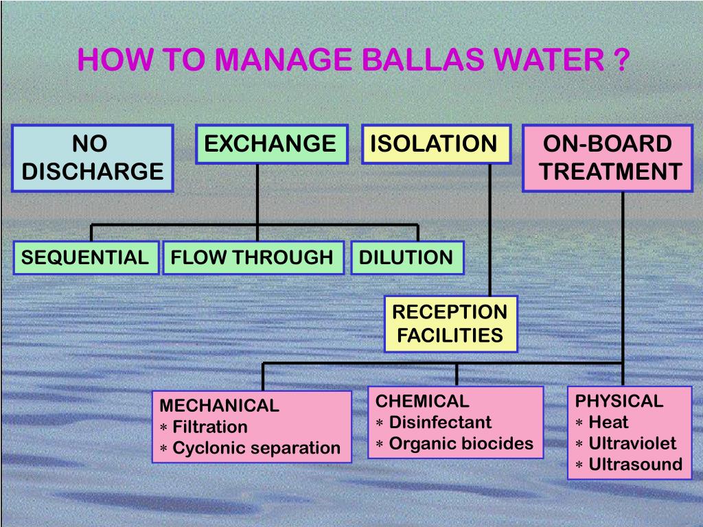 PPT BALLAST WATER MANAGEMENT PowerPoint Presentation, free download