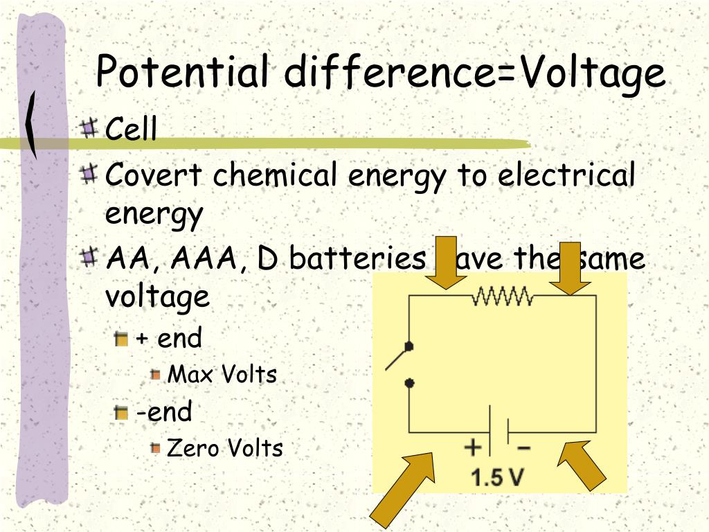 PPT Electrostatics Electrical fields Electrical energy PowerPoint Presentation ID3608596