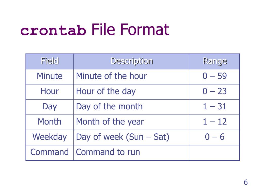 PPT System Monitoring and Automation PowerPoint Presentation, free