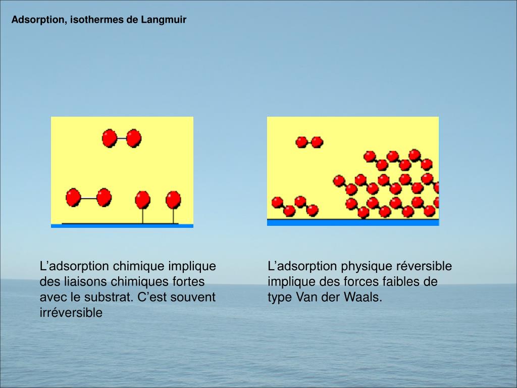 PPT CHIMIE GENERALE PowerPoint Presentation, free download ID3610968