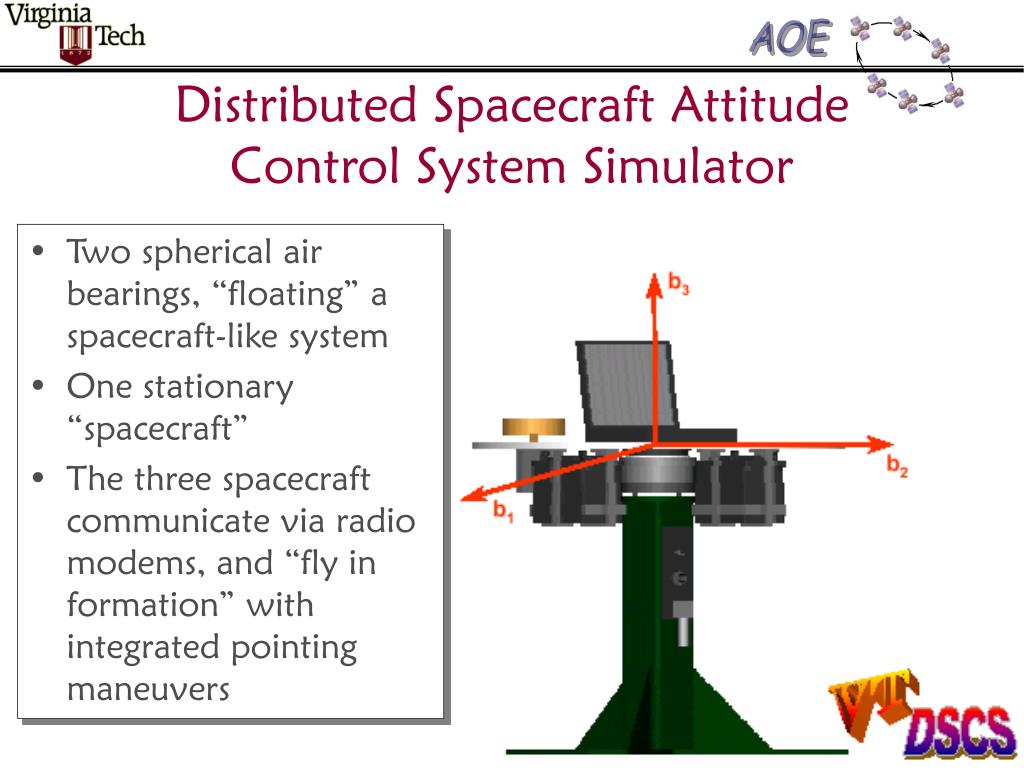 PPT Spacecraft Dynamics and Control PowerPoint Presentation, free