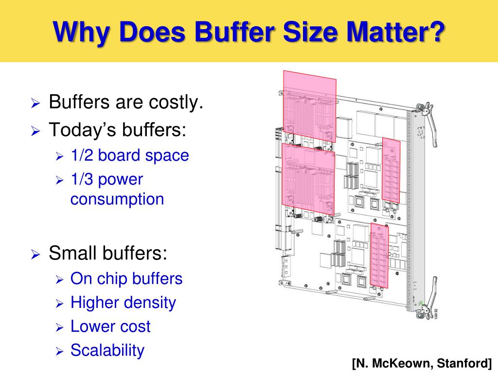 PPT Modeling TCP in SmallBuffer Networks PowerPoint Presentation