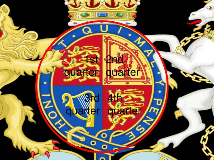 PPT The Royal Coat of Arms of Queen Elizabeth II PowerPoint