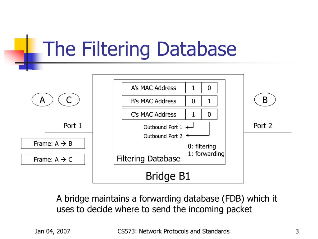 PPT 802.1D Selective Multicast PowerPoint Presentation, free download ID3611976