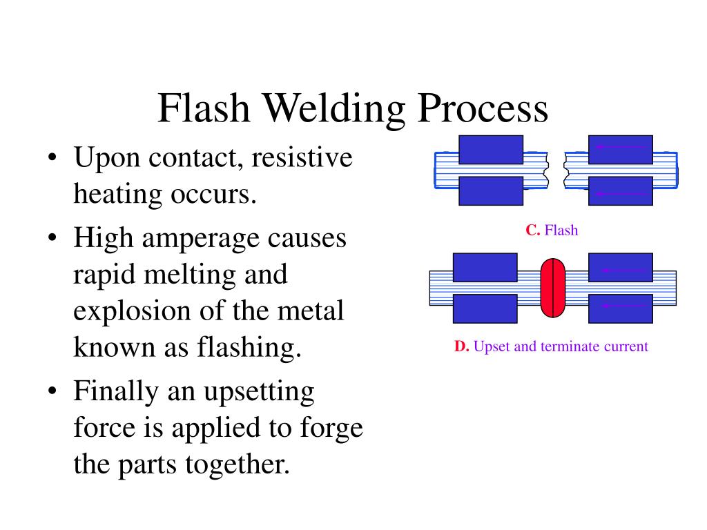 PPT OTHER PROCESSES Projection Welding Seam Welding Butt Welding