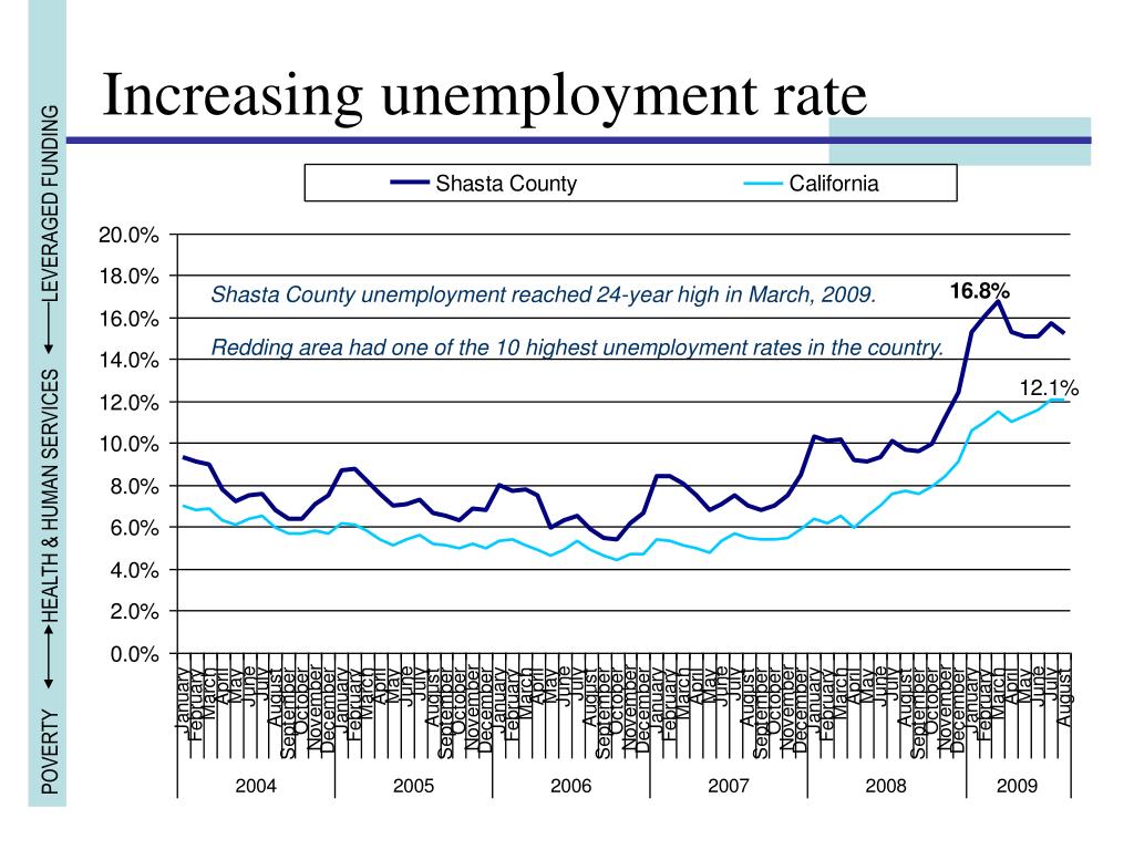 PPT Presentation preview PowerPoint Presentation, free download ID