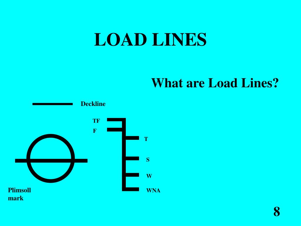 PPT Loading, discharging and trim PowerPoint Presentation, free