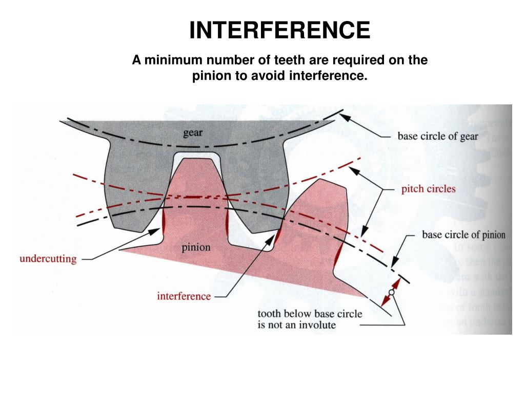 PPT GEAR NOMENCLATURE PowerPoint Presentation, free download ID3614671