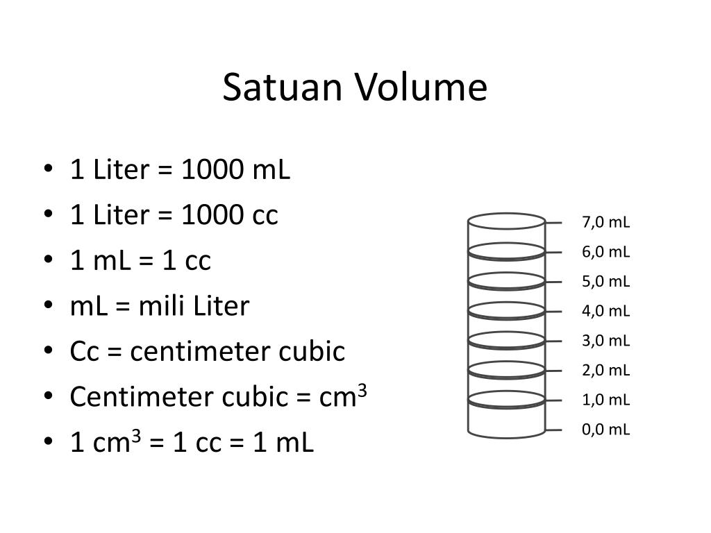 1 Liter Berapa Mili