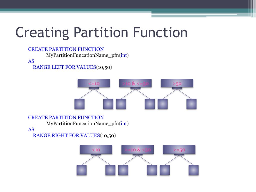 PPT Data Partitioning SQL Server Satya PowerPoint Presentation