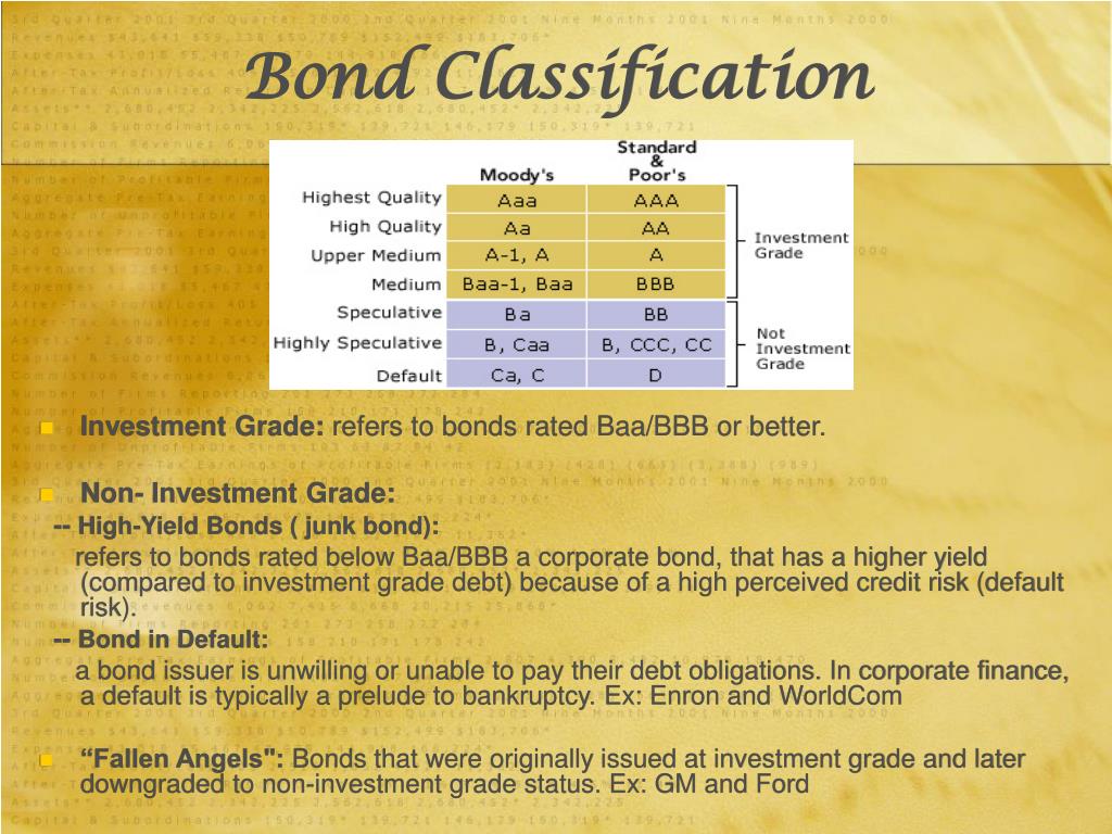 PPT Bond Ratings and Agencies Corporate Bonds PowerPoint
