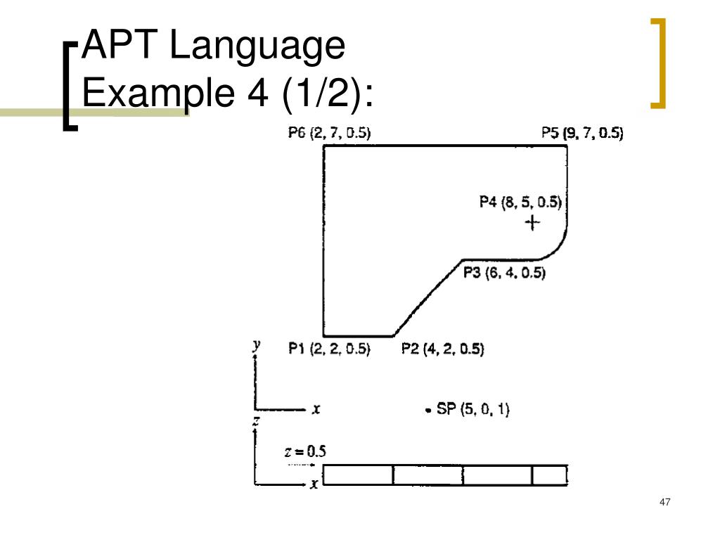 PPT Applications of CAD Systems PowerPoint Presentation, free